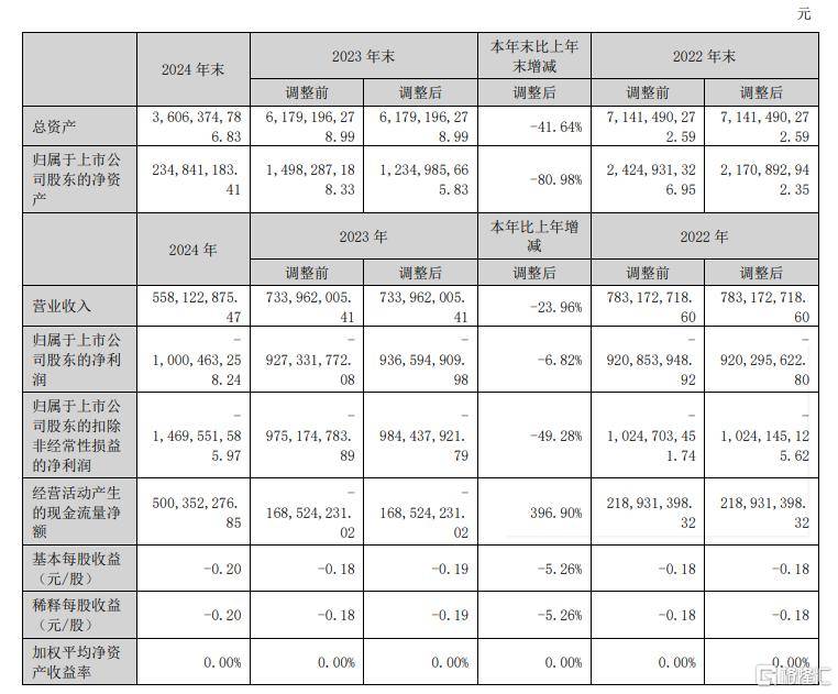 众汇wetrade平台怎么样剑网三大师赛决赛bug原因 官方道歉并提高了本届赛事奖金
