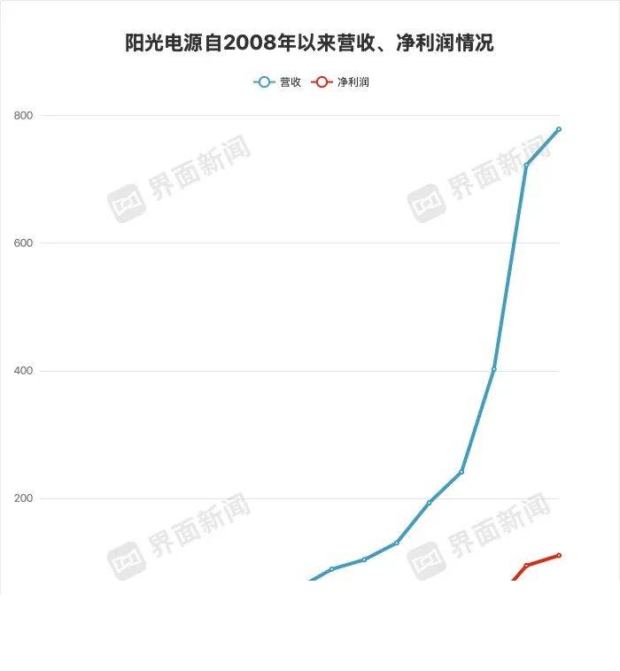 这个内幕交易秘密，90%的人从未听说过
