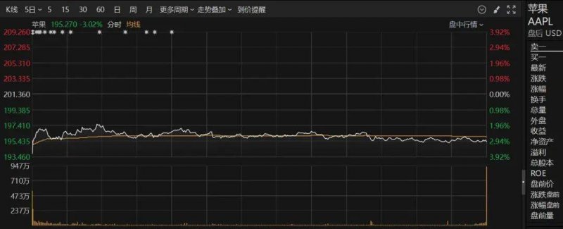 我学会了股票交易基本流程，竟在3个月内翻了我的理财薪资
