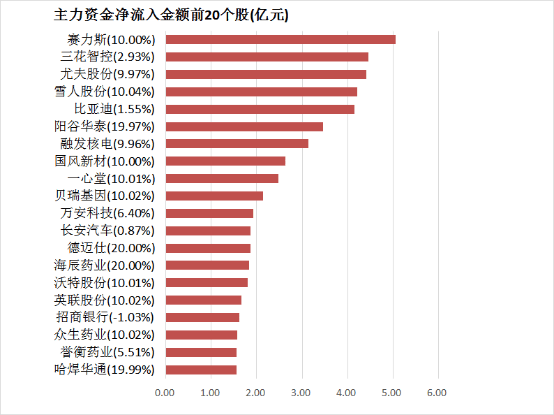 众汇交易平台可靠吗掌握这些简单交易法则，让你在股市中稳步盈利