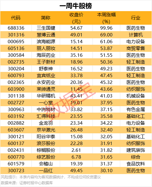 新三板精选层是什么意思？公司进入新三板选拔层要满足哪些条件？